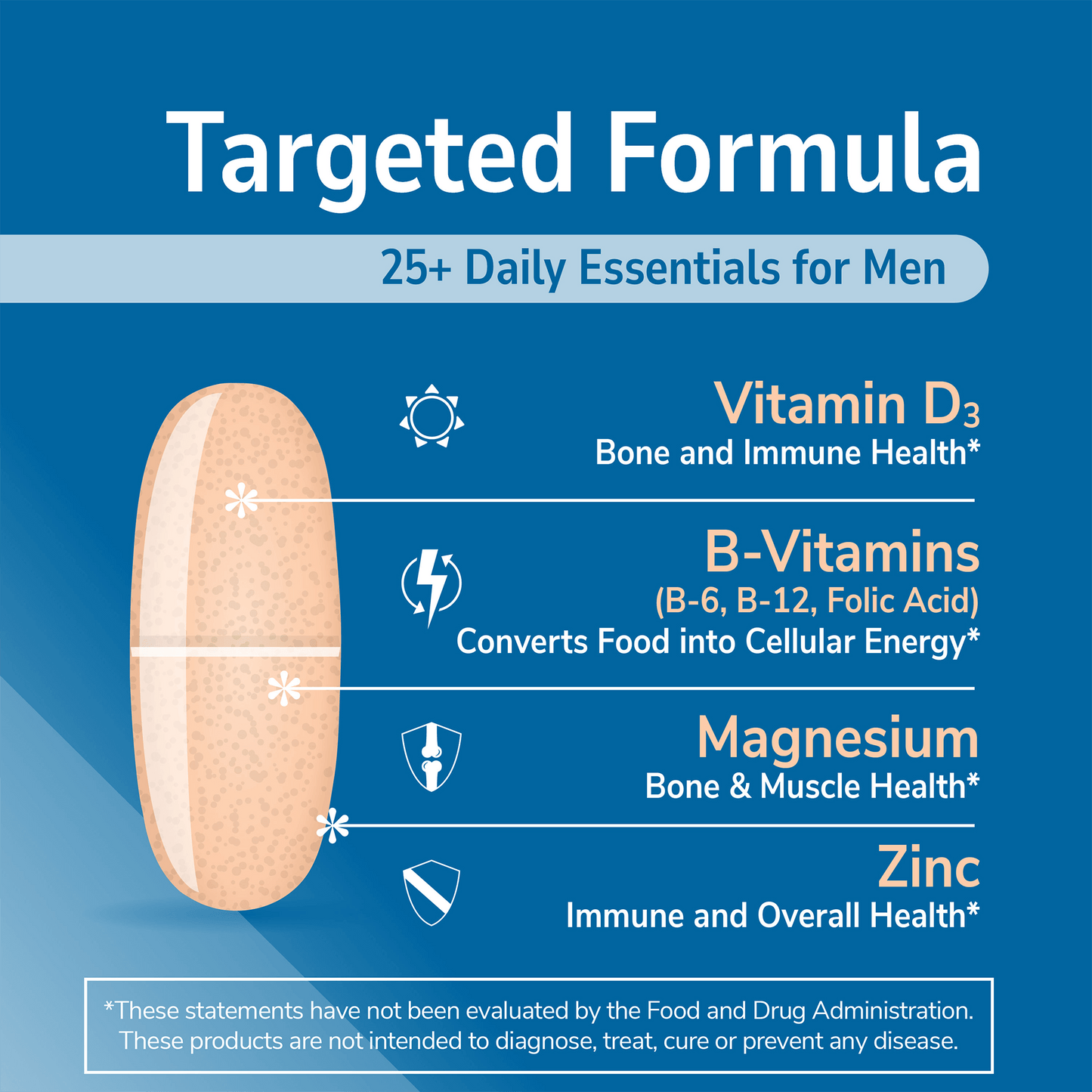 An image of a sentry men multivitamin and multimineral tablet with the claims targeted formula with 25 plus daily essentials for men, vitamin d3 for bone and immune health, b-vitamins, b-6, b-12, folic acid that converts food into cellular energy, magnesium for bone and muscle health and zinc for immune and overall health.