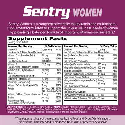 Women's Wellness Bundle