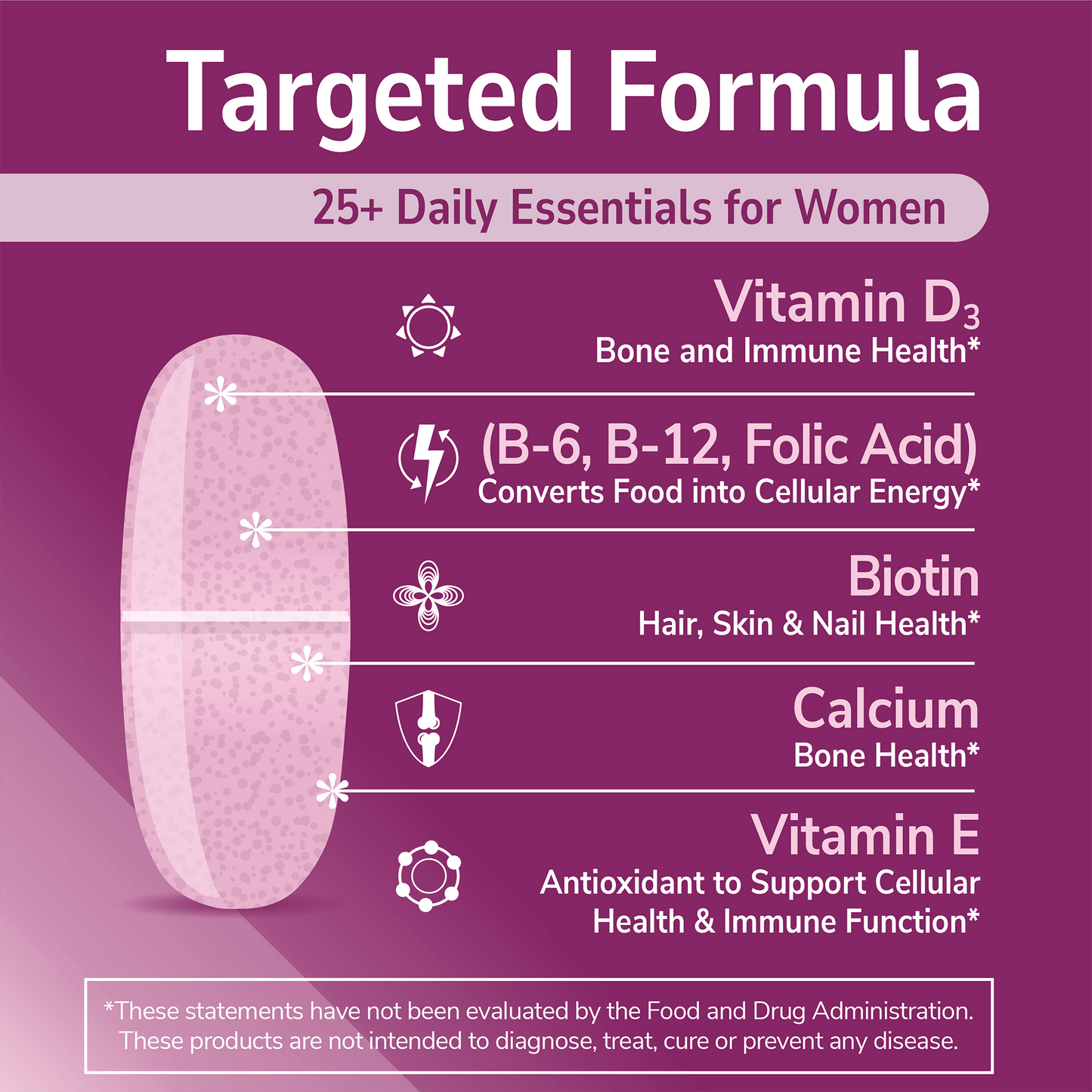 An image of a sentry women tablet, the copy targeted formula 25+ daily essentials for women, and claims vitamin d3, bone and immune health, b-6, b-12, folic acid converts food into cellular energy, biotin hair skin and nails, calcium bone health, vitamin e antioxidant to support cellular health and immune function.