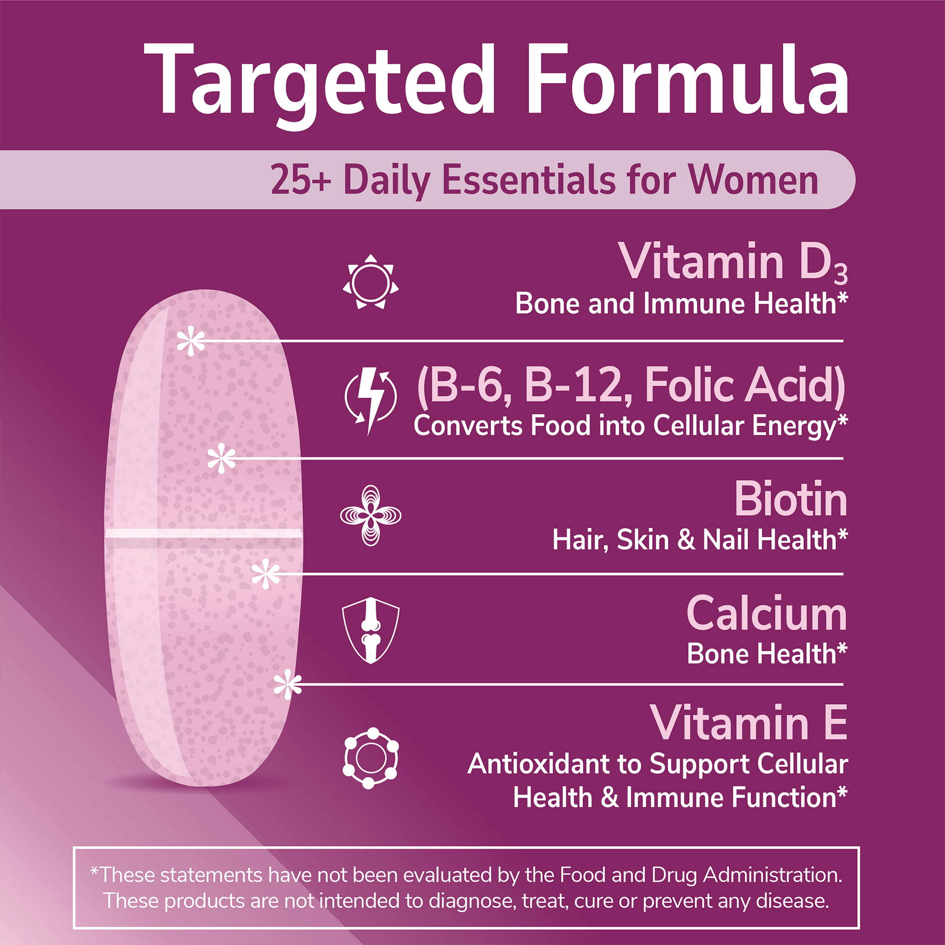 An image of a sentry women tablet, the copy targeted formula 25+ daily essentials for women, and claims vitamin d3, bone and immune health, b-6, b-12, folic acid converts food into cellular energy, biotin hair skin and nails, calcium bone health, vitamin e antioxidant to support cellular health and immune function.