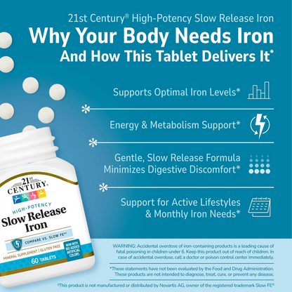 21st Century Slow Release Iron mineral supplement bottle with pills spilling out and white text on a blue background