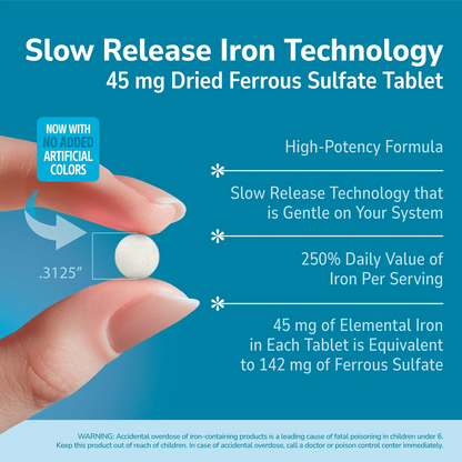 Hand holding a Slow Release Iron supplement with text about product benefits on a blue background