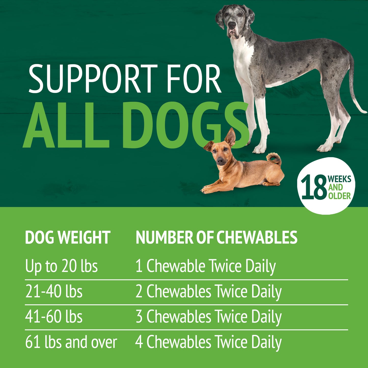 Stool Eating Deterrent