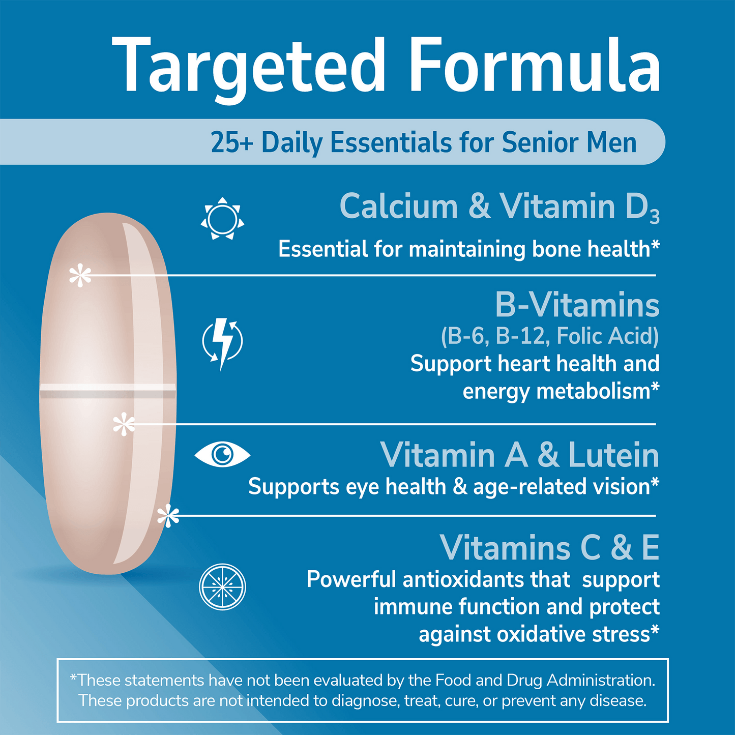 An image of sentry men's 50+ tablet, the copy targeted formula, 25+ daily essentials for senior men and claims calcium and vitamin d3, essential for maintaining bone health, b vitamins b-6, b-12, folic acid, support health heart health and energy metabolism, vitamin a and lutein, supports eye health and age-related vision, and vitamin c and e, powerful antioxidant that support immune function and protect against oxidative stress.