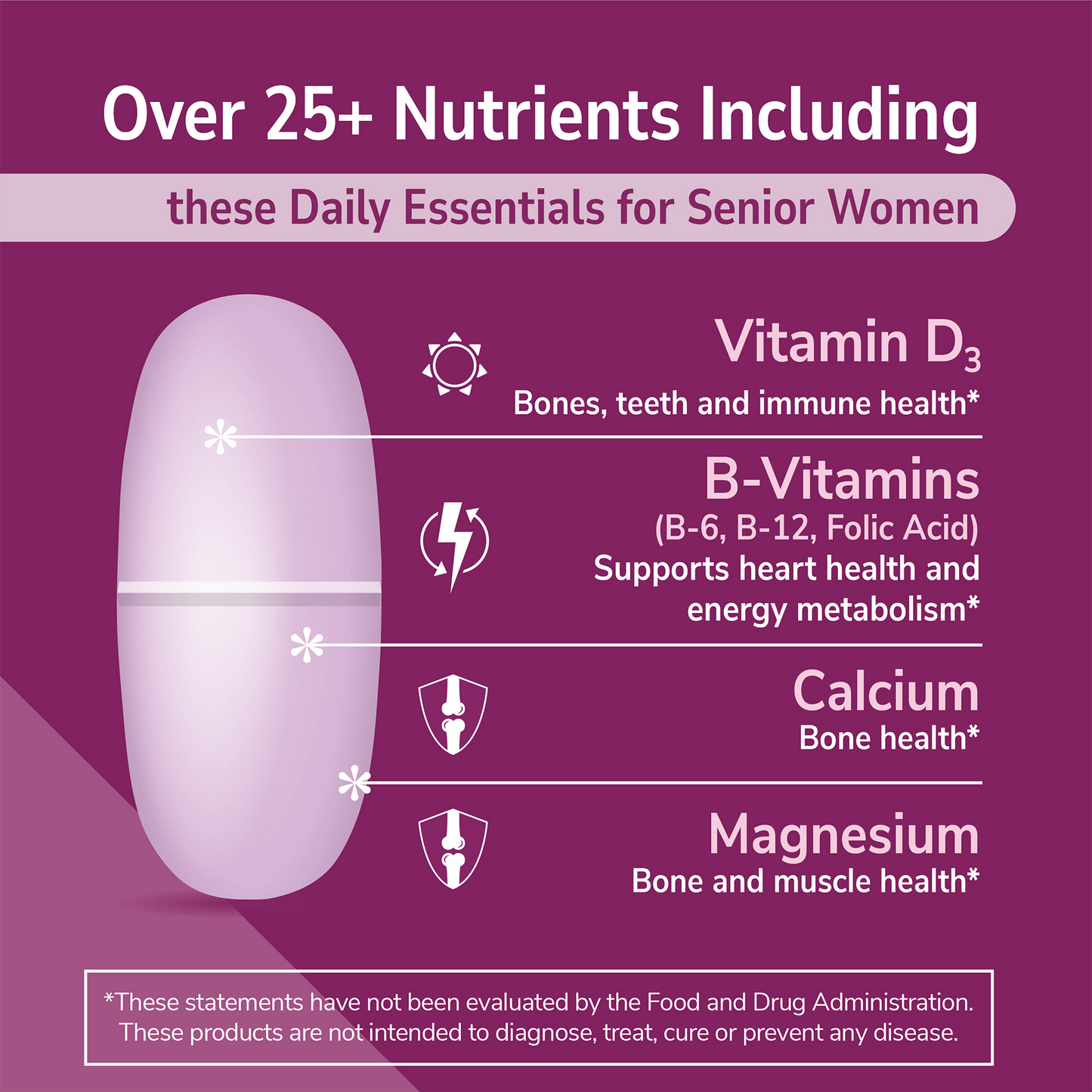 An image of sentry senior 50+ tablet, the copy over 25+ nutrients including these daily essentials for senior women, the claims vitamin d3 bones, teeth and immune health, b-vitamins b-6, b-12, folic acid, supports heart health and energy metabolism, calcium bone health, magnesium bone and muscle health.