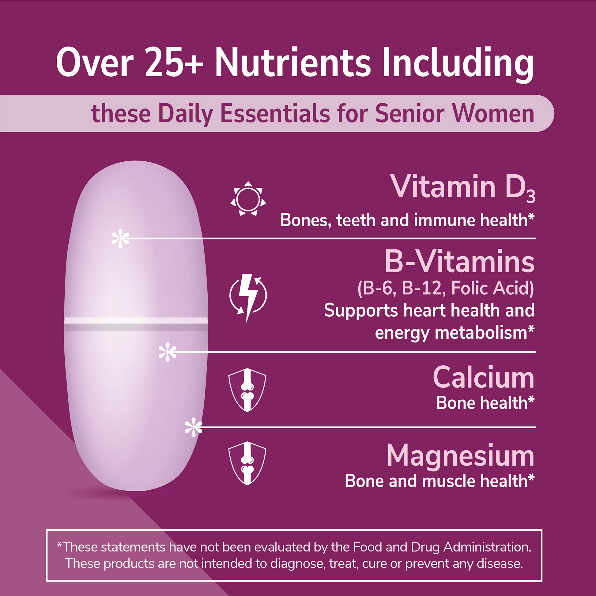 An image of sentry senior 50+ tablet, the copy over 25+ nutrients including these daily essentials for senior women, the claims vitamin d3 bones, teeth and immune health, b-vitamins b-6, b-12, folic acid, supports heart health and energy metabolism, calcium bone health, magnesium bone and muscle health.