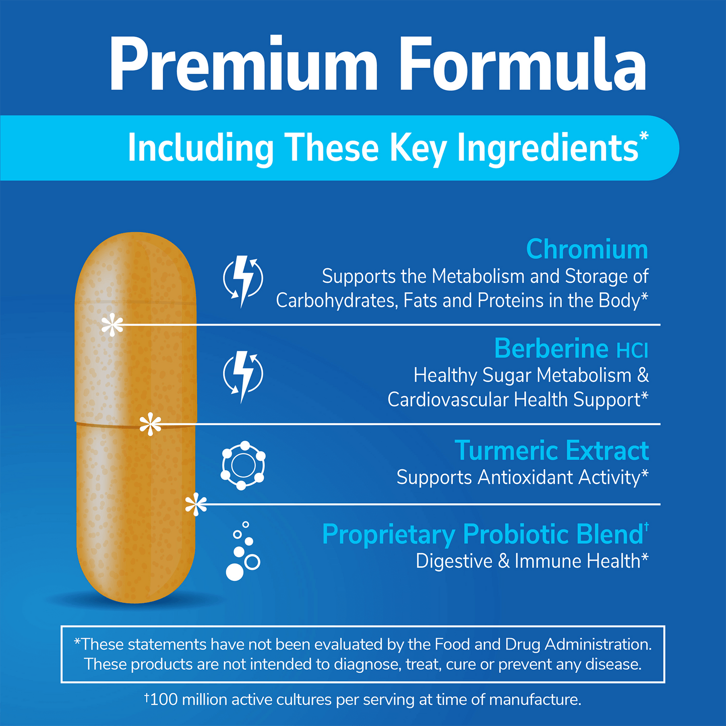 An image of the 21st Century GLP-1 capsule with the claims premium formula including these key features, chromium supports the metabolism and storage of carbohydrates, fats and protein in the body, berberine hcl, healthy sugar metabolism and cardiovascular health support, turmeric extract supports antioxidant activity and proprietary probiotic blend, digestive and immune health.