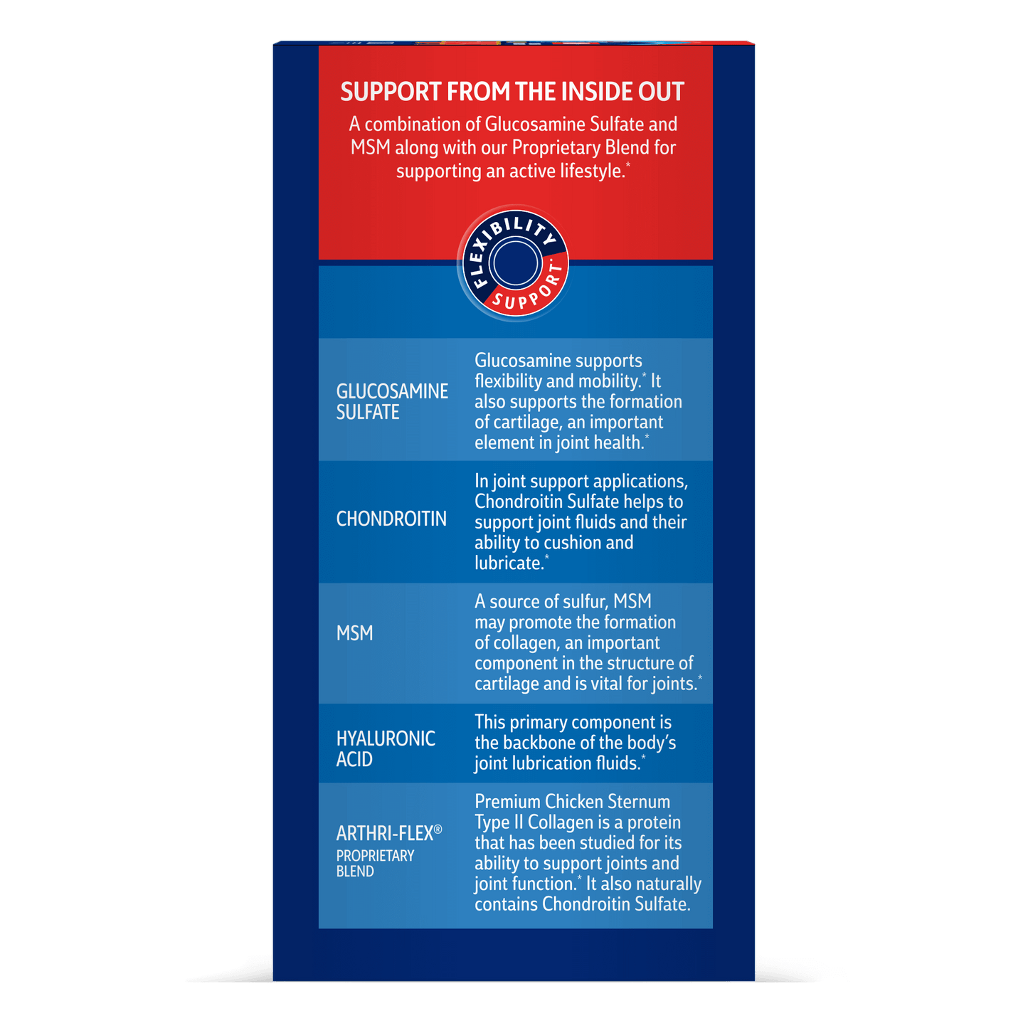 Product Description goes here