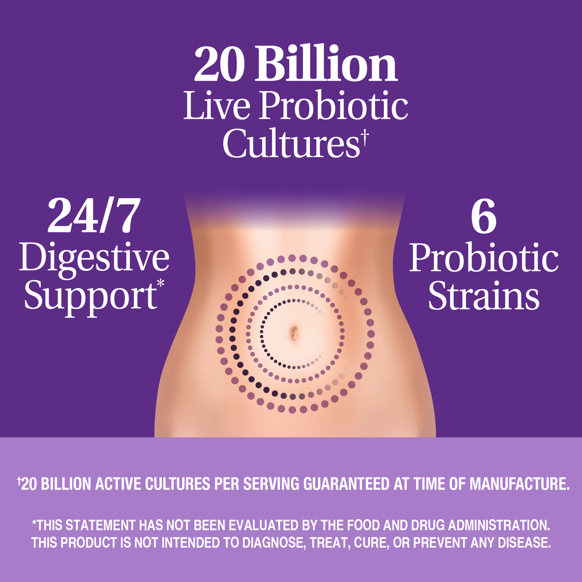 A graphic of a woman's stomach with the words 20 billion live probiotic cultures, 24/7 digestive support, and 6 probiotic strains.
